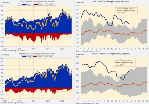 Графическое отражение данных COT по нефти.