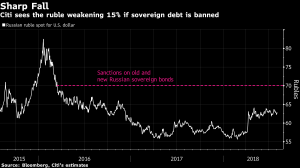 В США обсуждают новые санкции против России и Турции.