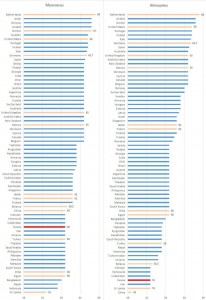 Пенсионный возраст по странам мира.