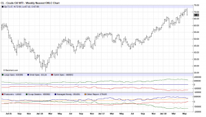 Умные деньги выходили из нефти до обвала.