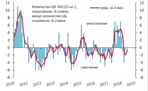 Diffusion index