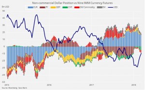 COT позиции по доллару.