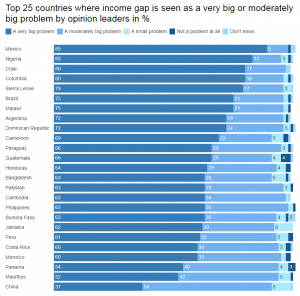 Мир видит проблемы, но не видит путей для решения этих проблем.