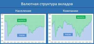 Дедоллоризация. Население vs компании.