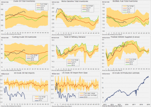 Данные по запасам от мин. энерго США