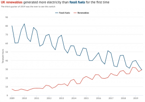 Как меняется мир. Энергетика.