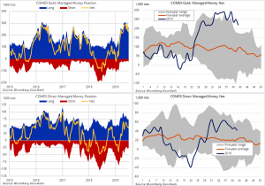 Позиции трейдеров на рынке. Данные COT. Нефть, Золото, Серебро, Валюты.