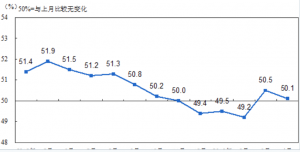 Рынки снова под давлением из-за Китая