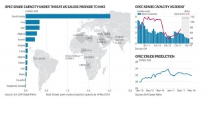 Объёмы на которые потенциально могут нарастить добычу участники ОПЕК по странам.