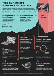 Уроки Великой депрессии. Как она изменила мировую экономику