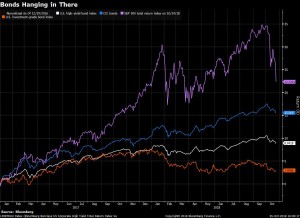 Обвал американского рынка, пока не отразился на рынке долга.