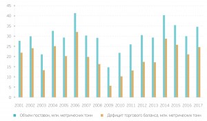 Импортные пошлины на сталь и алюминий: главные аутсайдеры