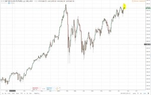 SP500 шортово.