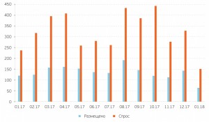 О ФЕДЕРАЛЬНОМ БЮДЖЕТЕ НА 2018 ГОД: ФНБ, ОФЗ, БЮДЖЕТНОЕ ПРАВИЛО И ВАЛЮТНЫЕ ИНТЕРВЕНЦИИ