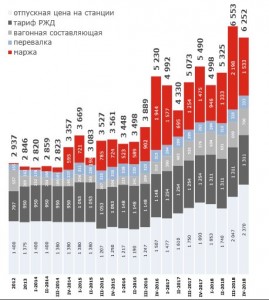 По Угольному сектору