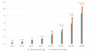 Industry 4.0 &mdash; хайп или промышленная революция?