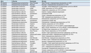 Расписание на неделю.