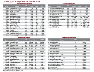 Основные события долгового рынка на ближайшие даты