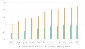 ТРАНСФОРМАЦИЯ РЫНКА ИНВЕСТИЦИЙ - КОЛИЧЕСТВЕННЫЕ СТРАТЕГИИ