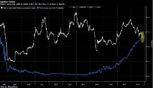 Признак кризиса.