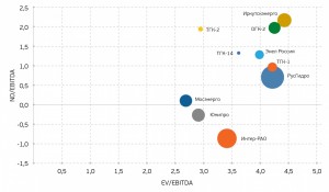 РОССИЙСКАЯ ОТРАСЛЬ ГЕНЕРАЦИИ ЭЛЕКТРОЭНЕРГИИ