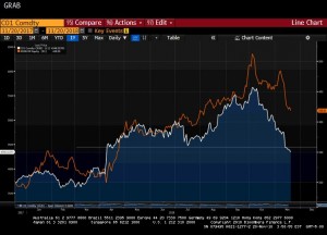 Роснефть ( оранжевая)  и бочка в рублях (белая)