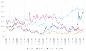 ОБЛИГАЦИИ ЕВРОПЕЙСКИХ СТРАН И ПРОГРАММА КОЛИЧЕСТВЕННОГО СМЯГЧЕНИЯ ЕЦБ
