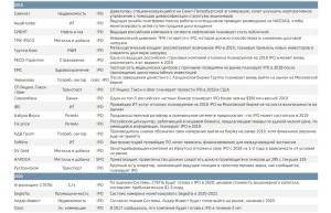 Ожидаемые IPO на 2019-2020 годы