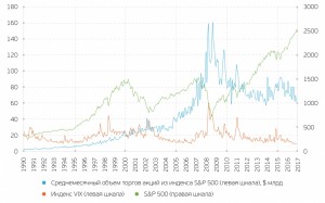 Затишье на американском рынке