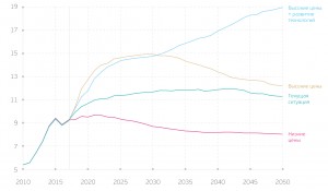 Перспективы нефтяного рынка: сланцевый джин