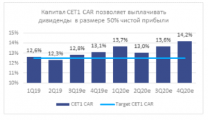 Сбербанк опубликует результаты за 3 квартал 2019