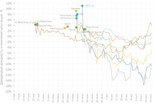 ИТОГИ ДИВИДЕНДНОГО СЕЗОНА 2018 В РФ