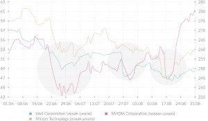 Торговые войны: скрытая угроза