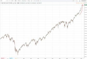 s&p500 пошел на ускорение