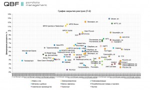 Карта дивидендных выплат.