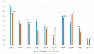 ЭКОНОМИКА РАСТЕТ, НАСЕЛЕНИЕ &ndash; НИЩАЕТ