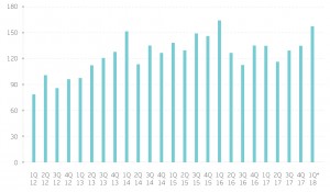 Сможет ли процедура buyback стать &laquo;топливом&raquo; для рынков?