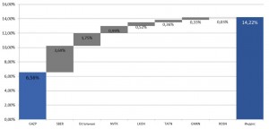 За счет чего вырос великий и могучий российский рынок c начала 2019 года.