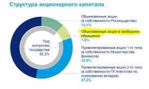 как государство получает дивы от ВТБ по префам