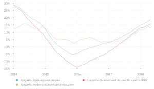 ЦБ РФ ПОВЫШАЕТ КОЭФФИЦИЕНТЫ РИСКА ПО ПОТРЕБИТЕЛЬСКИМ КРЕДИТАМ