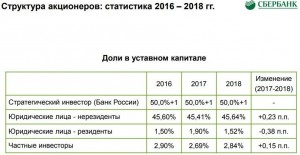 Почему Сбер - прокси на российский рынок. Ответ.