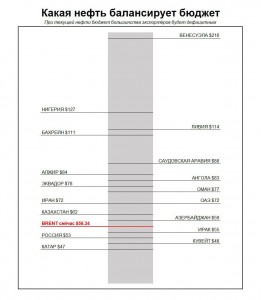 Нефть и ставка ФРС.