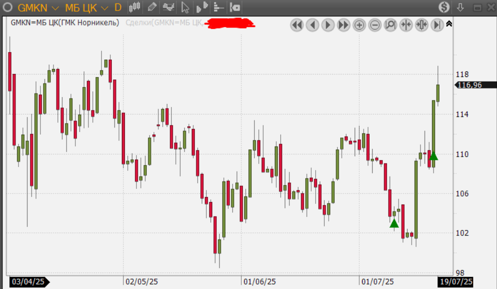 nornikel.png nornikel.png