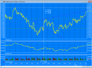 Волна Вульфа в сбере