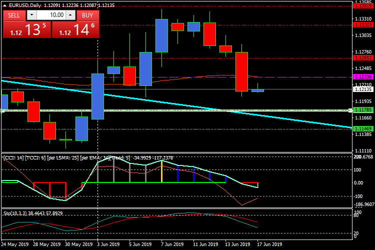 eurusddaily.png eurusddaily.png