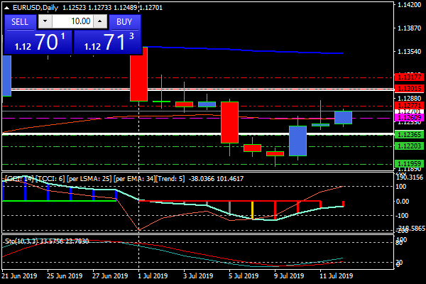 eurusddaily_19d9fcb03e5fcf0141e83cb6f7c29a7f.png eurusddaily_19d9fcb03e5fcf0141e83cb6f7c29a7f.png