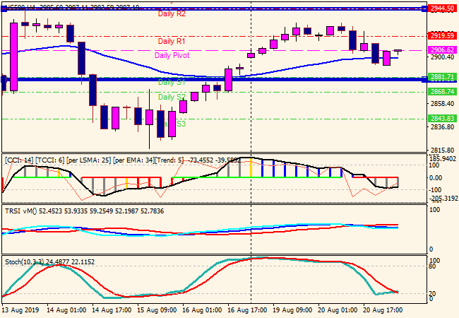 us500h4.png us500h4.png