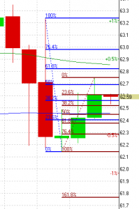 НЕФТЬ и драгметаллы
