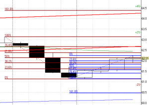 НЕФТЬ и драгметаллы