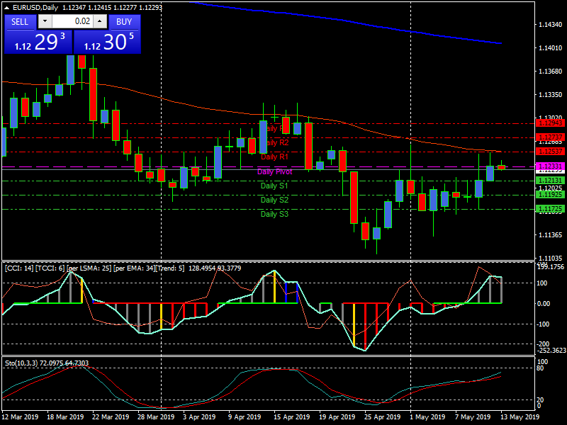 eurusddaily.png eurusddaily.png